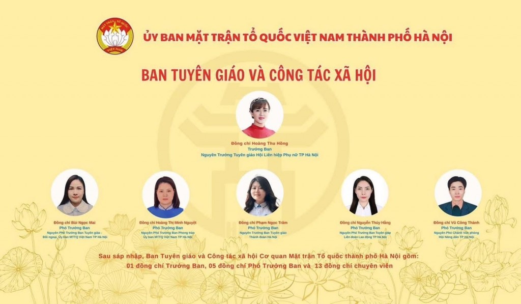 Các đơn vị tham mưu giúp việc của Ủy ban MTTQ Việt Nam thành phố Hà Nội