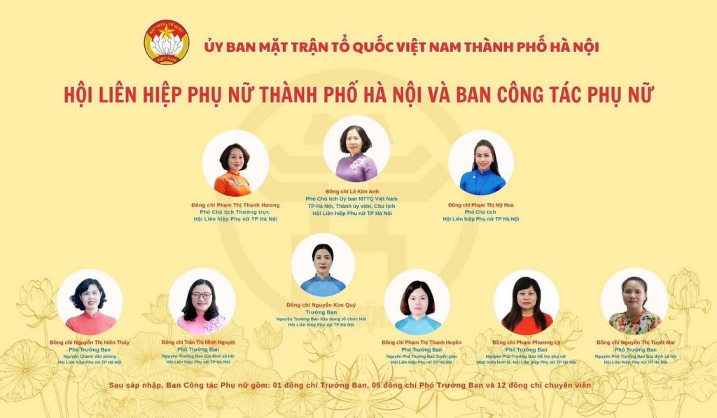 Các đơn vị tham mưu giúp việc của Ủy ban MTTQ Việt Nam thành phố Hà Nội