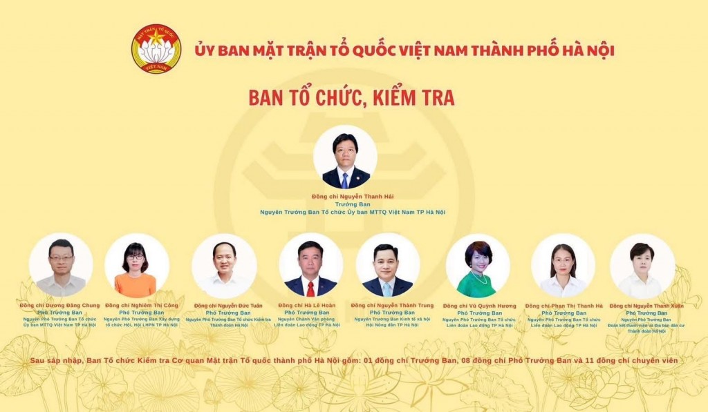 Các đơn vị tham mưu giúp việc của Ủy ban MTTQ Việt Nam thành phố Hà Nội