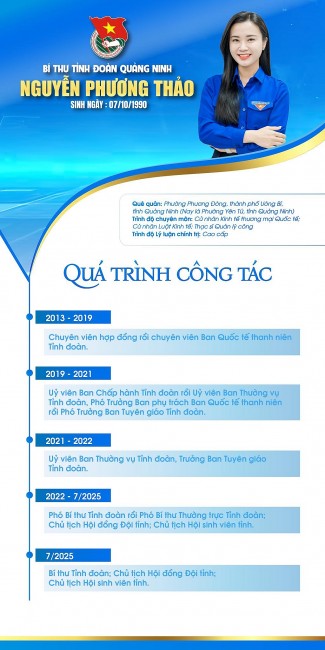 Chị Nguyễn Phương Thảo được bổ nhiệm làm Bí thư Tỉnh đoàn Quảng Ninh