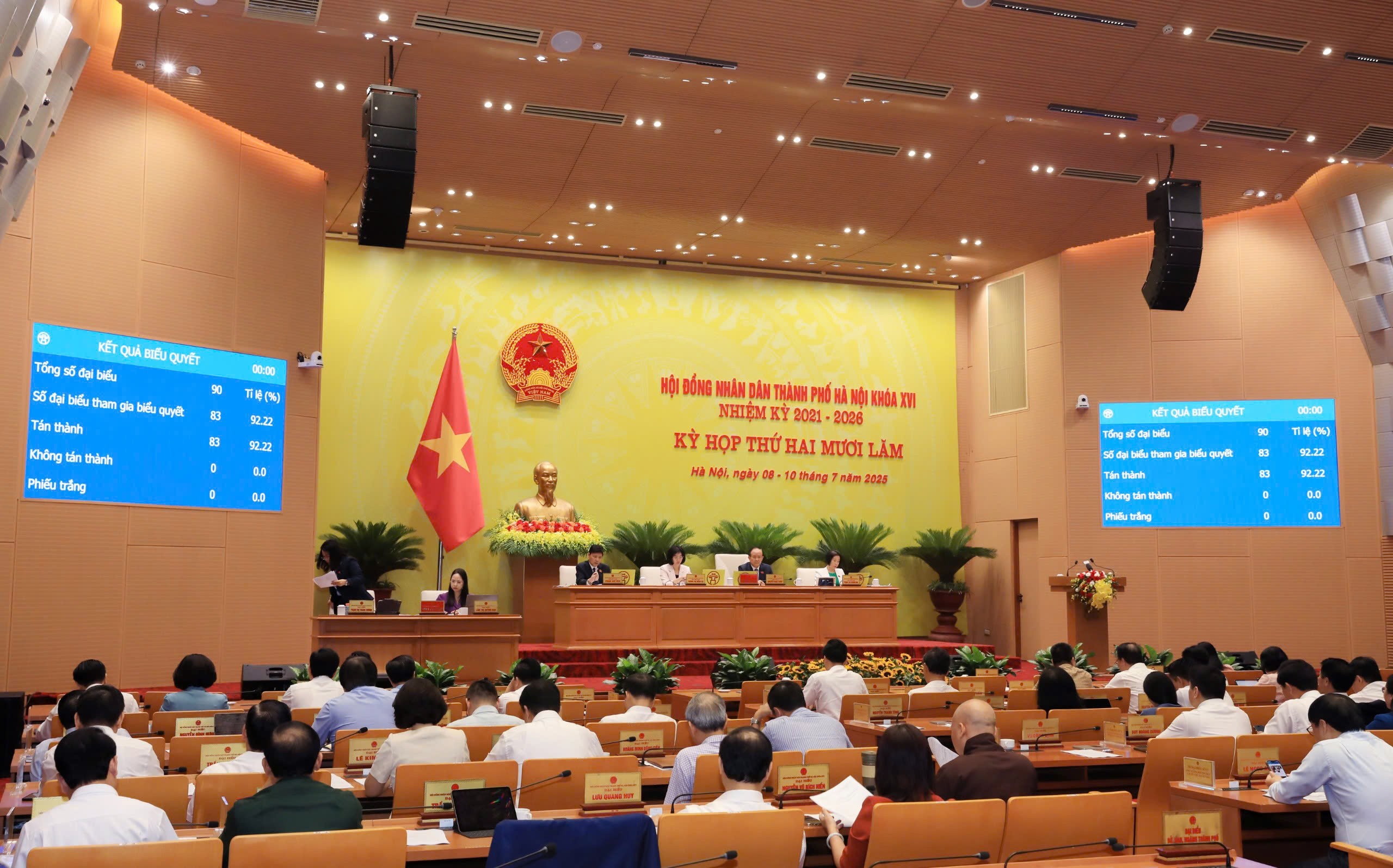 Nghị quyết được thông qua với tỷ lệ tán thành cao