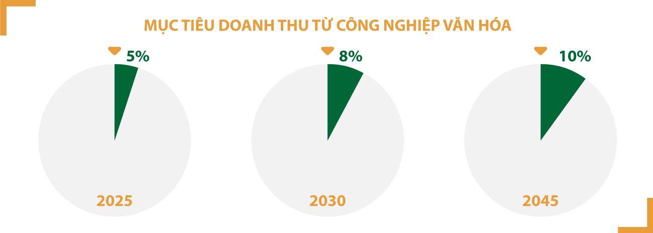 Động lực thúc đẩy khát vọng phát triển kinh tế trong kỷ nguyên mới