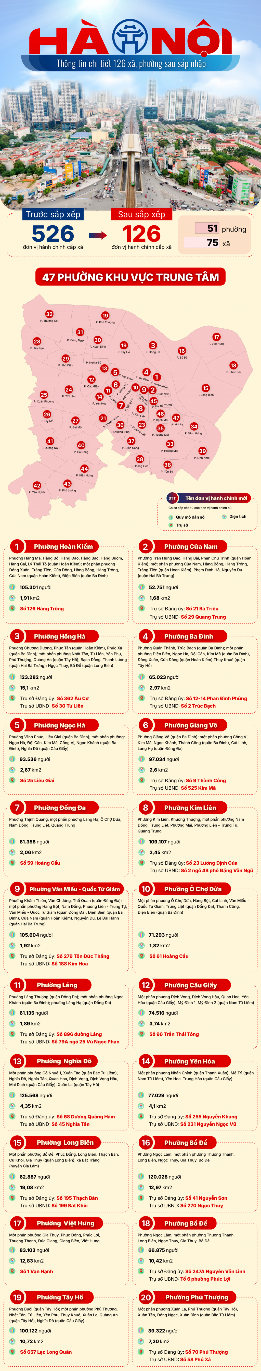 Hà Nội: Thông tin chi tiết 126 xã, phường sau sắp xếp