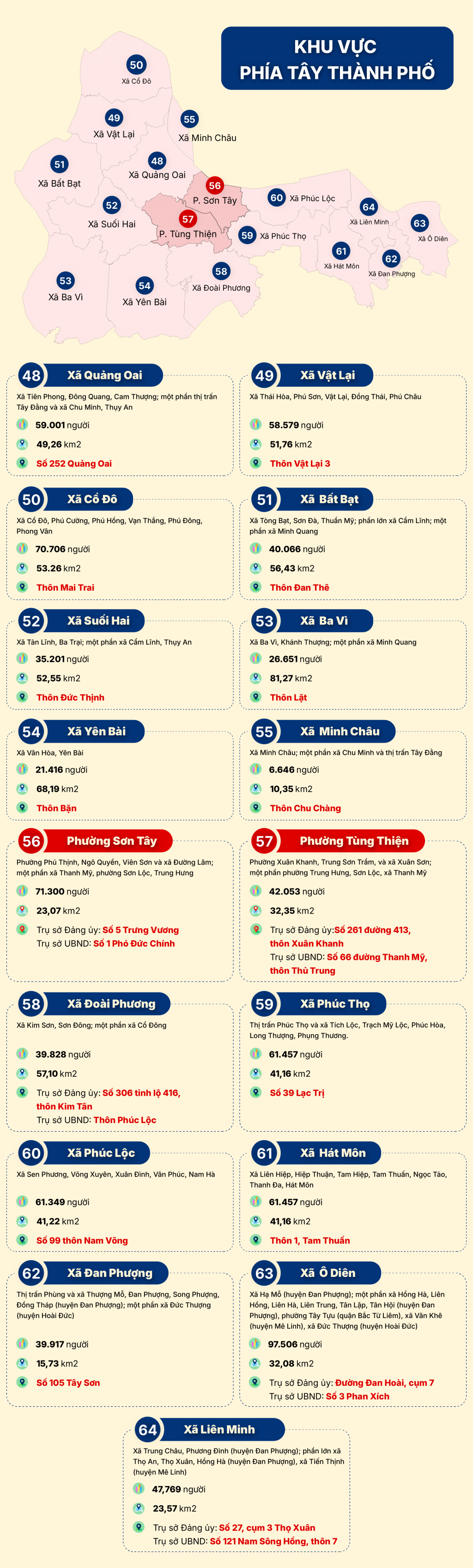 Hà Nội: Thông tin chi tiết 126 xã, phường sau sắp xếp