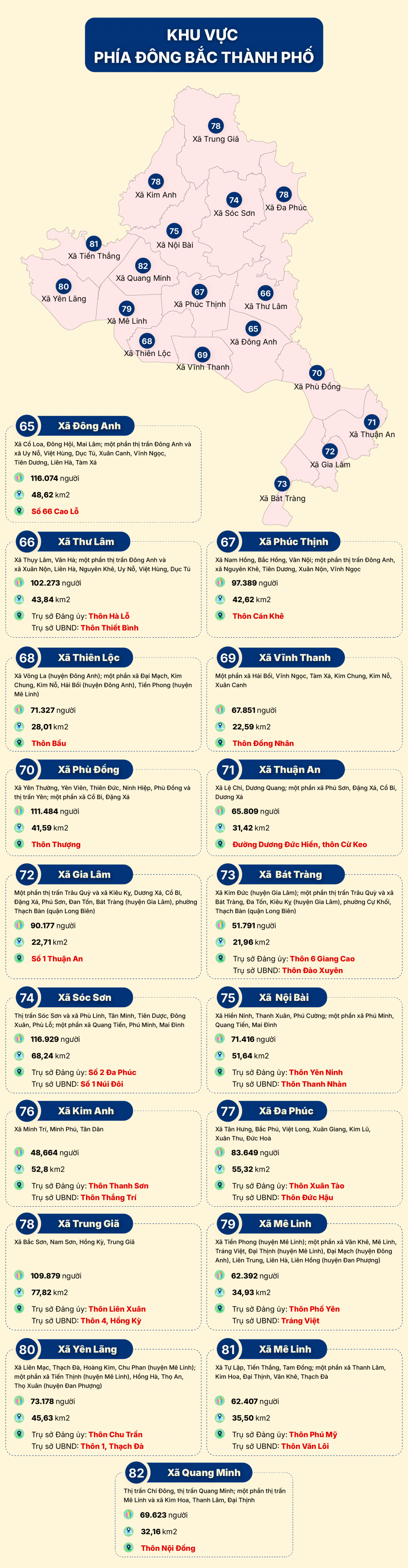 Hà Nội: Thông tin chi tiết 126 xã, phường sau sắp xếp