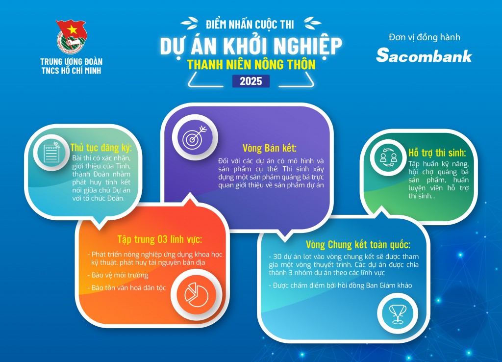 khởi nghiệp