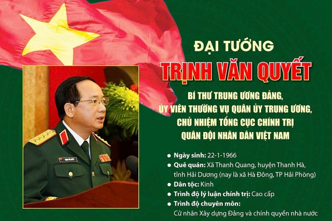 Chân dung Đại tướng Trịnh Văn Quyết, Chủ nhiệm Tổng cục Chính trị Quân đội nhân dân Việt Nam