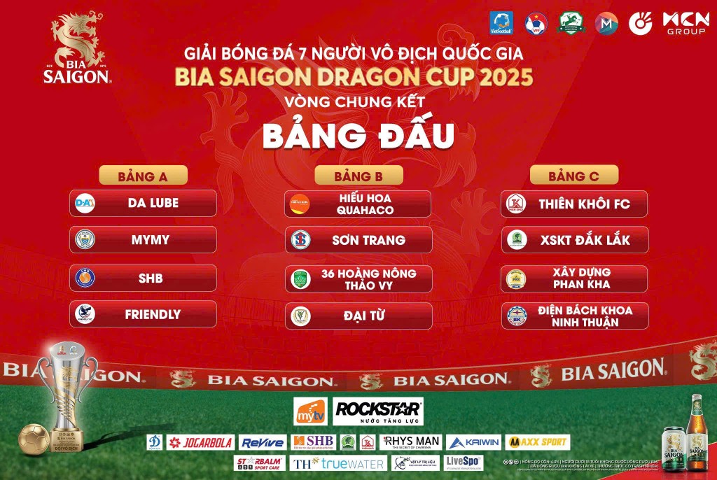 Các bảng đấu của VCK giải bóng đá 7 người Vô địch quốc gia 2025 