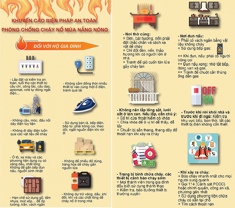 Lực lượng Cảnh sát PCCC và CNCH Công an TP Hà Nội xây dựng poster tuyên truyền cảnh báo phòng cháy mùa nắng nóng