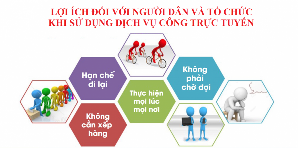 Nâng cao chất lượng cung cấp dịch vụ công trực tuyến toàn trình