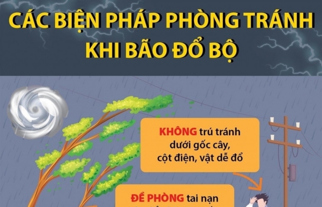 Ứng phó với bão số 3: Các biện pháp phòng tránh khi bão đổ bộ