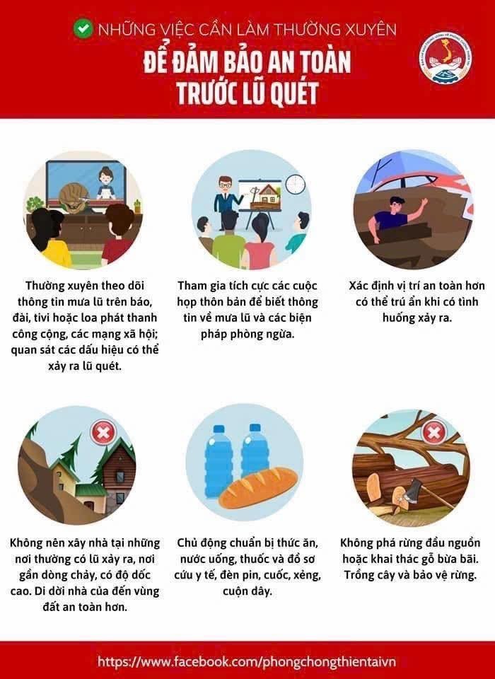 Đẩy mạnh truyền thông các biện pháp đảm bảo an toàn trong mưa lũ