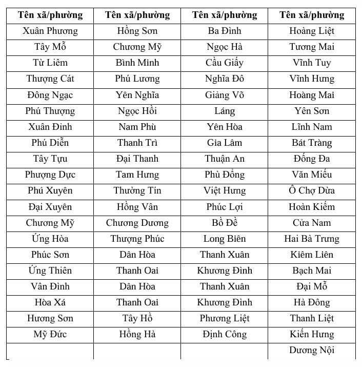 Cơn bão số 3: Hà Nội có nơi mưa rất to, dông và gió giật mạnh