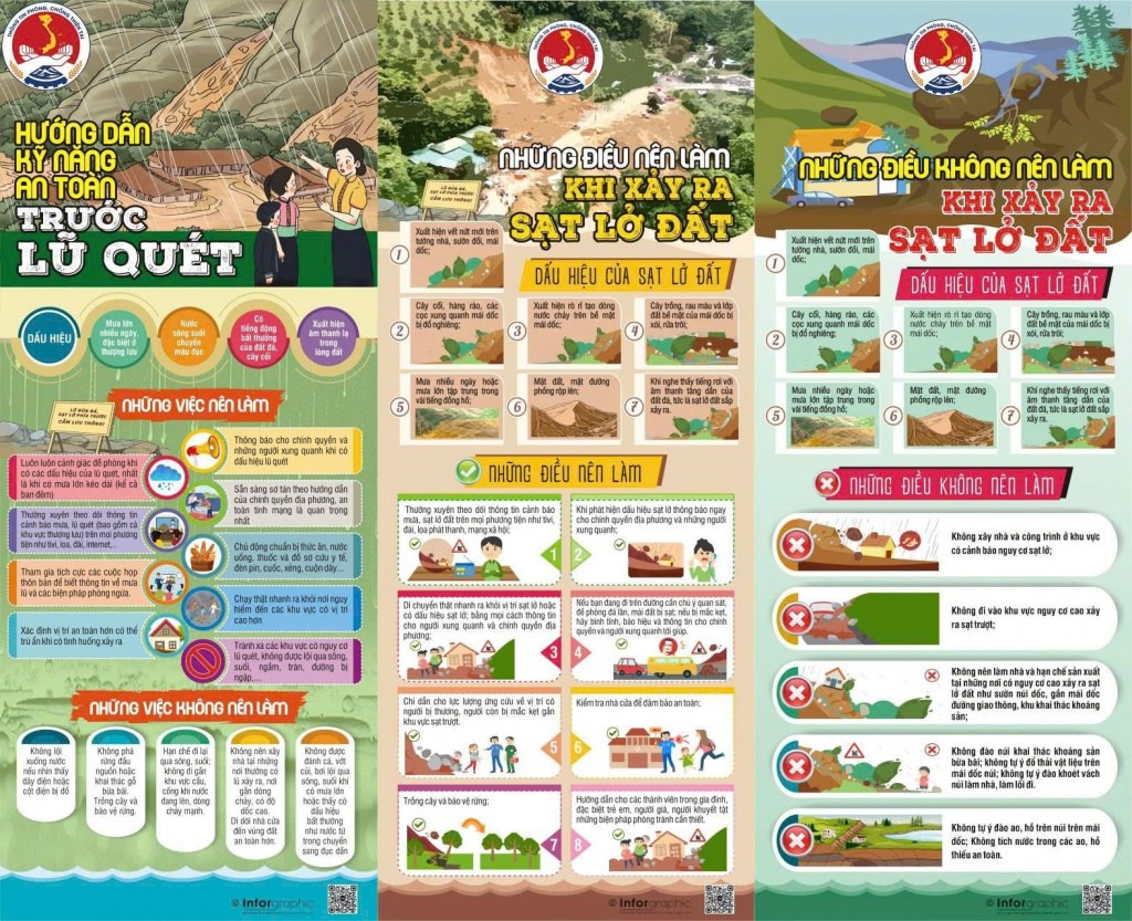 Hướng dẫn kỹ năng ứng phó với bão số 3 và mưa lũ sau bão