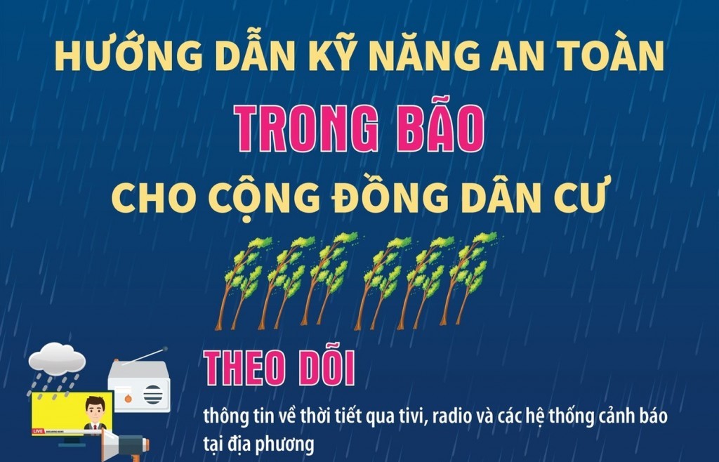 Hướng dẫn kỹ năng an toàn trước và trong bão cho cộng đồng dân cư