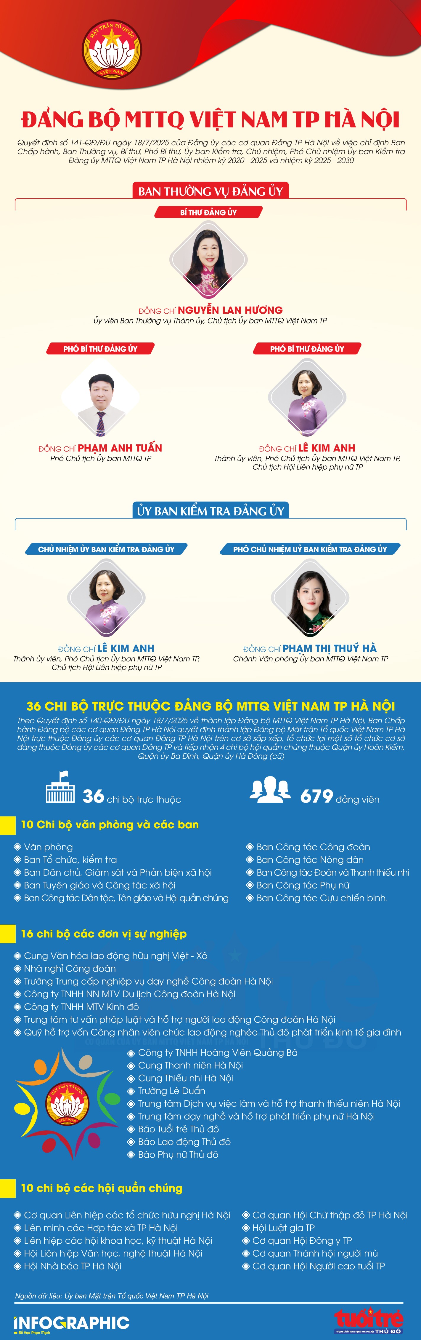 Dấu mốc mới trong xây dựng hệ thống chính trị vững mạnh