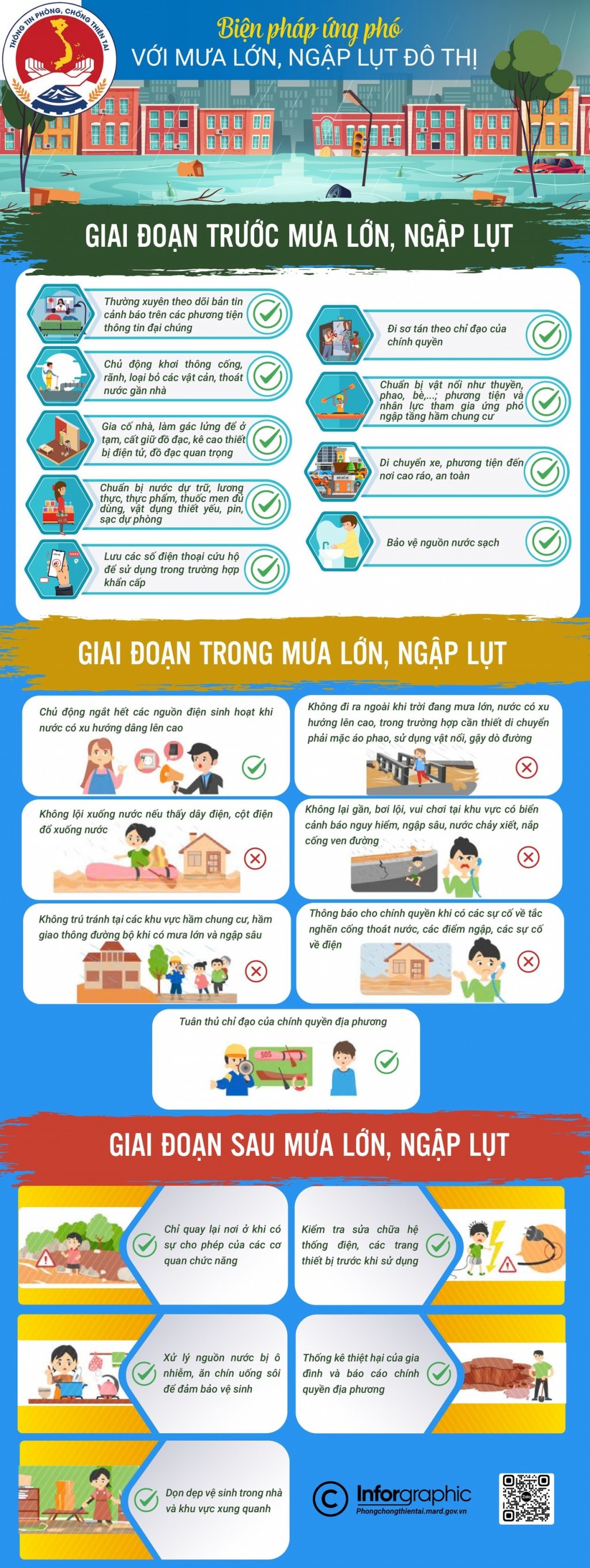 Kỹ năng ứng phó với mưa lớn và ngập lụt đô thị