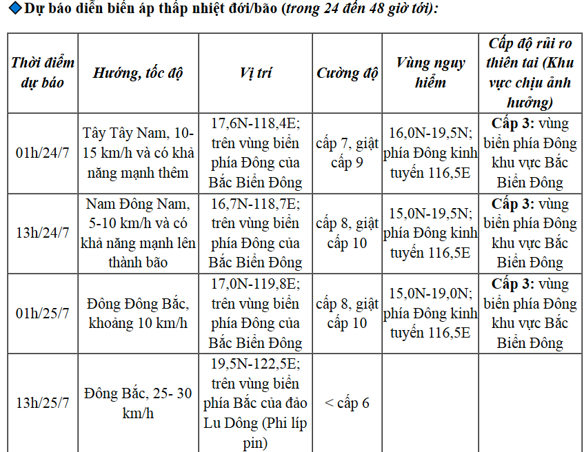 Áp thấp nhiệt đới đi vào vùng biển phía Đông của khu vực Bắc Biển Đông