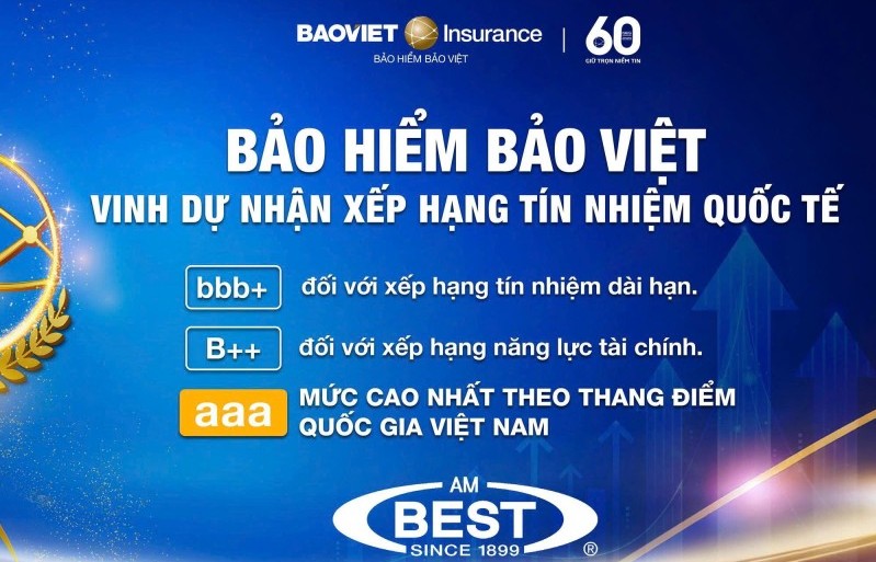 AM Best khẳng định nền tảng tài chính vững mạnh của Bảo hiểm Bảo Việt