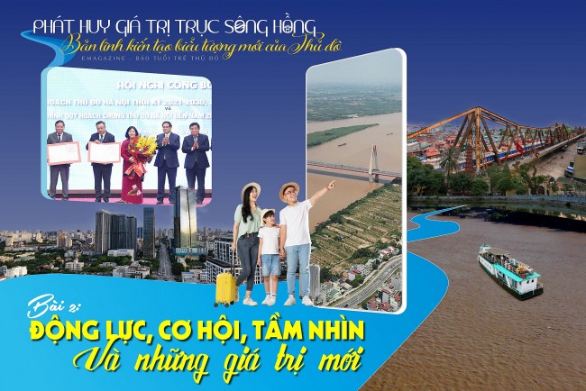 Bài 2: Động lực, cơ hội, tầm nhìn và những giá trị mới