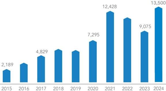 Hòa Phát nộp ngân sách 7.100 tỷ đồng trong 6 tháng đầu năm