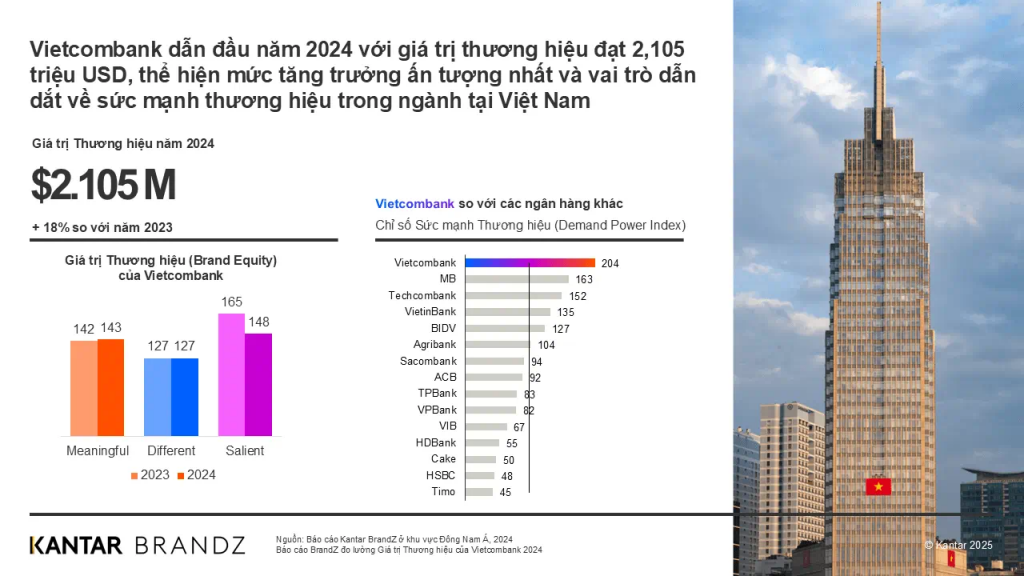 Top 20 doanh nghiệp có chỉ số phát triển bền vững tốt nhất thị trường tiếp tục 