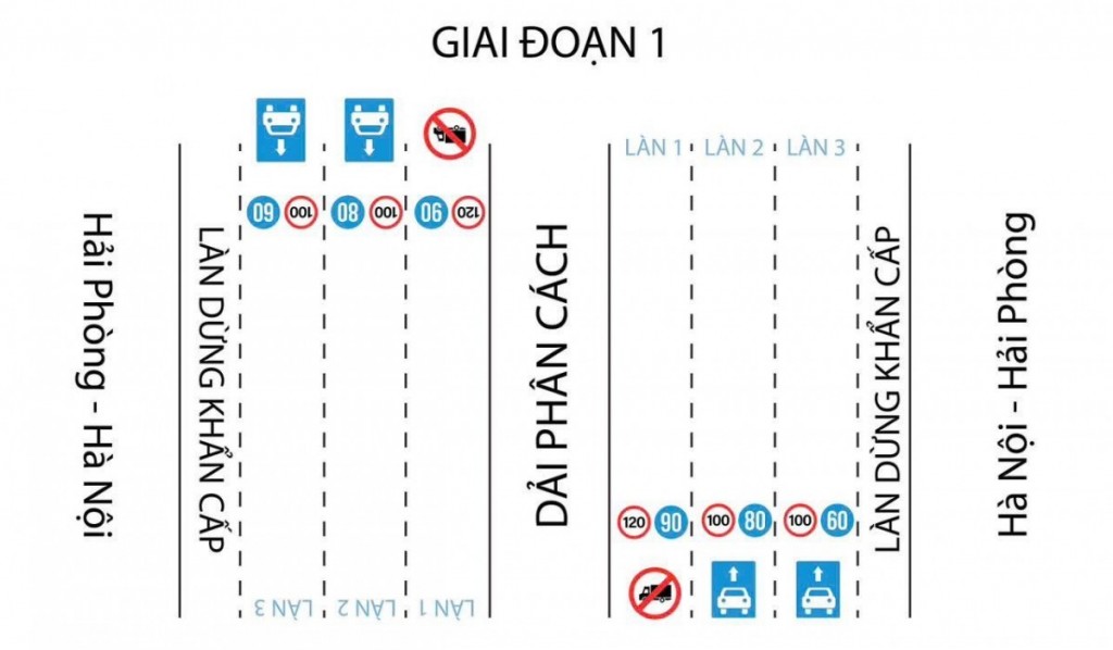 Cần thiết cấm xe tải đi làn sát dải phân cách trên cao tốc