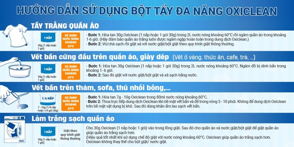Giải pháp làm sạch thông minh, bảo vệ sức khỏe gia đình