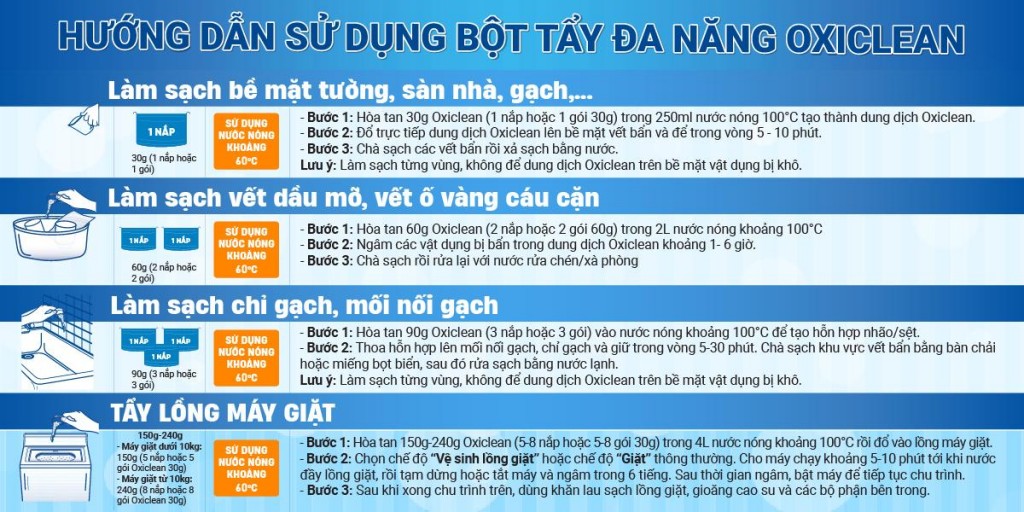 Giải pháp làm sạch thông minh, bảo vệ sức khỏe gia đình