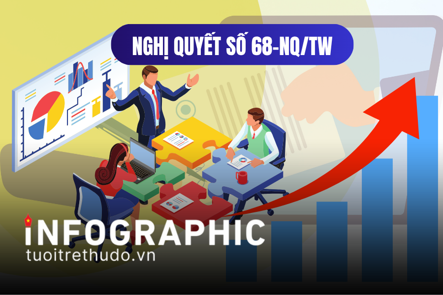 Những con số ấn tượng sau 3 tháng triển khai Nghị quyết 68-NQ/TW