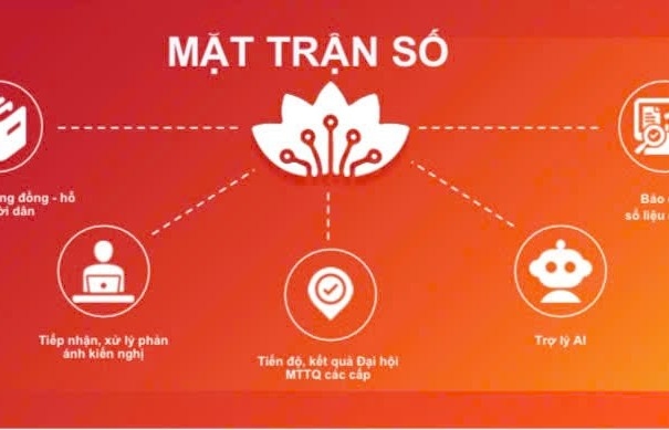 "Mặt trận số" kết nối, đồng hành cùng Nhân dân, cán bộ Mặt trận