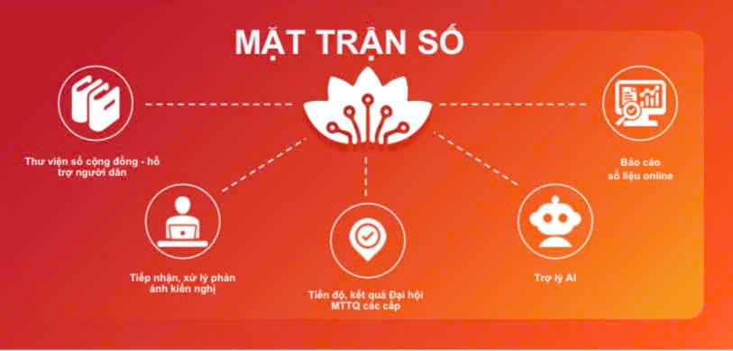 Mặt trận số kết nối, đồng hành cùng Nhân dân, cán bộ Mặt trận