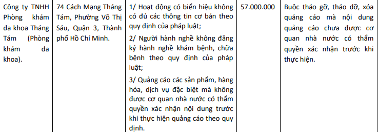 Thông tin xử phạt Phòng khám đa khoa thuộc Công ty TNHH Phòng khám Đa khoa Tháng Tám năm 2022
