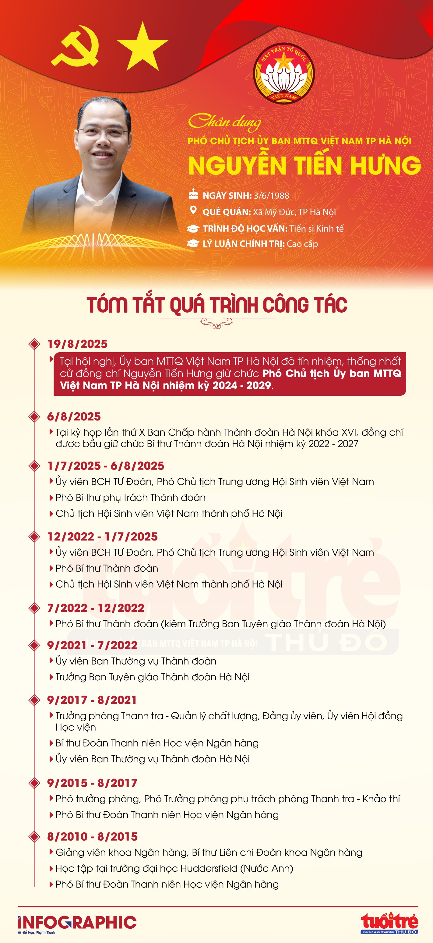 Đồng chí Nguyễn Tiến Hưng được bầu giữ chức Phó Chủ tịch UBMTTQ Việt Nam TP Hà Nội