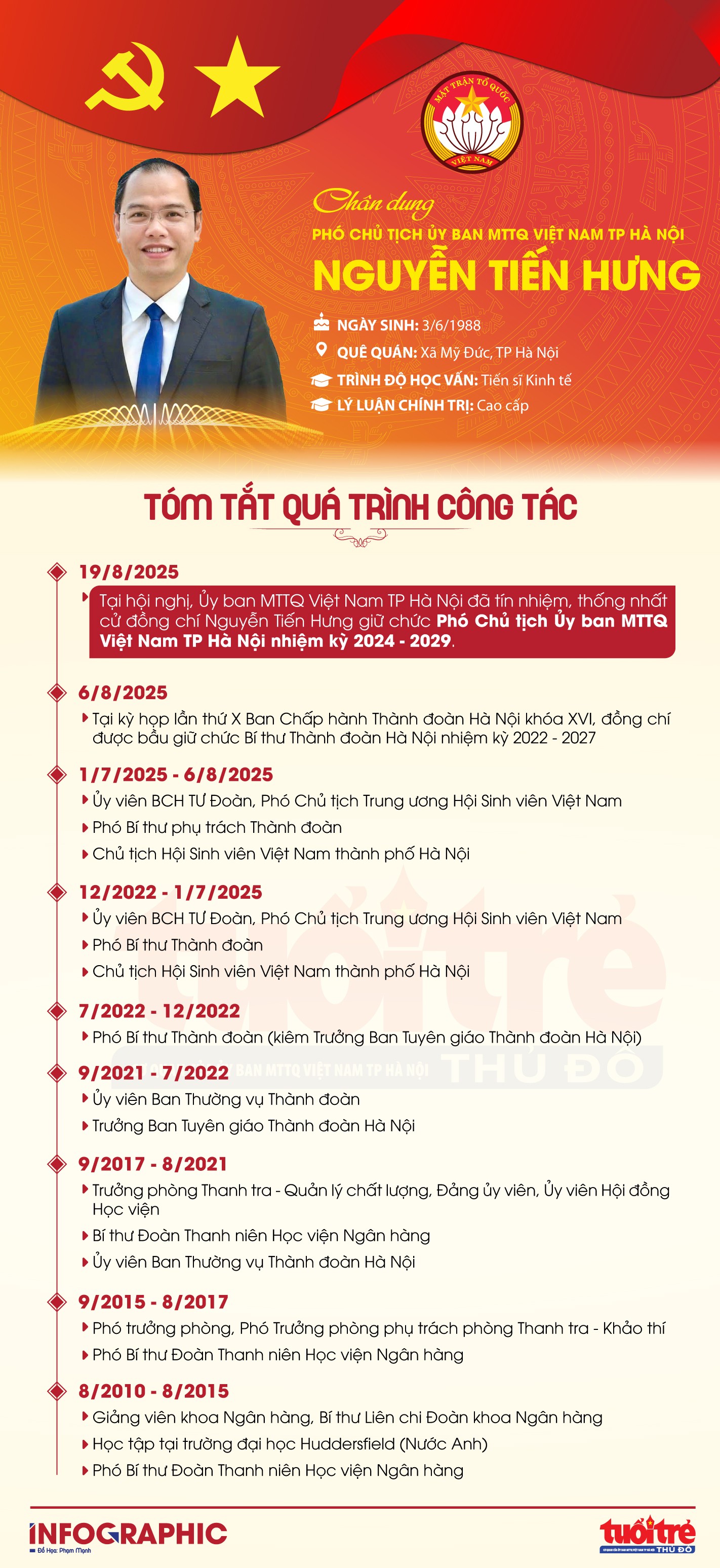 Chân dung Phó Chủ tịch Ủy ban MTTQ Việt Nam TP Hà Nội Nguyễn Tiến Hưng