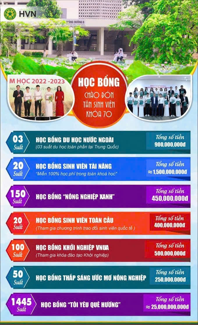 Chương trình học bổng là nguồn động viên kịp thời dành cho các em sinh viên