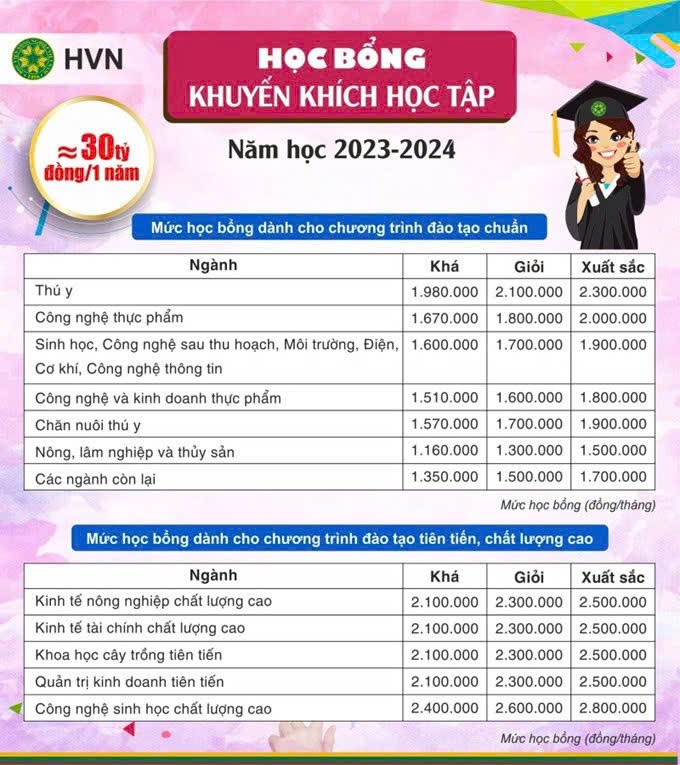 Nhiều cơ hội học tập được mở ra sau khi các em sinh viên nhận học bổng