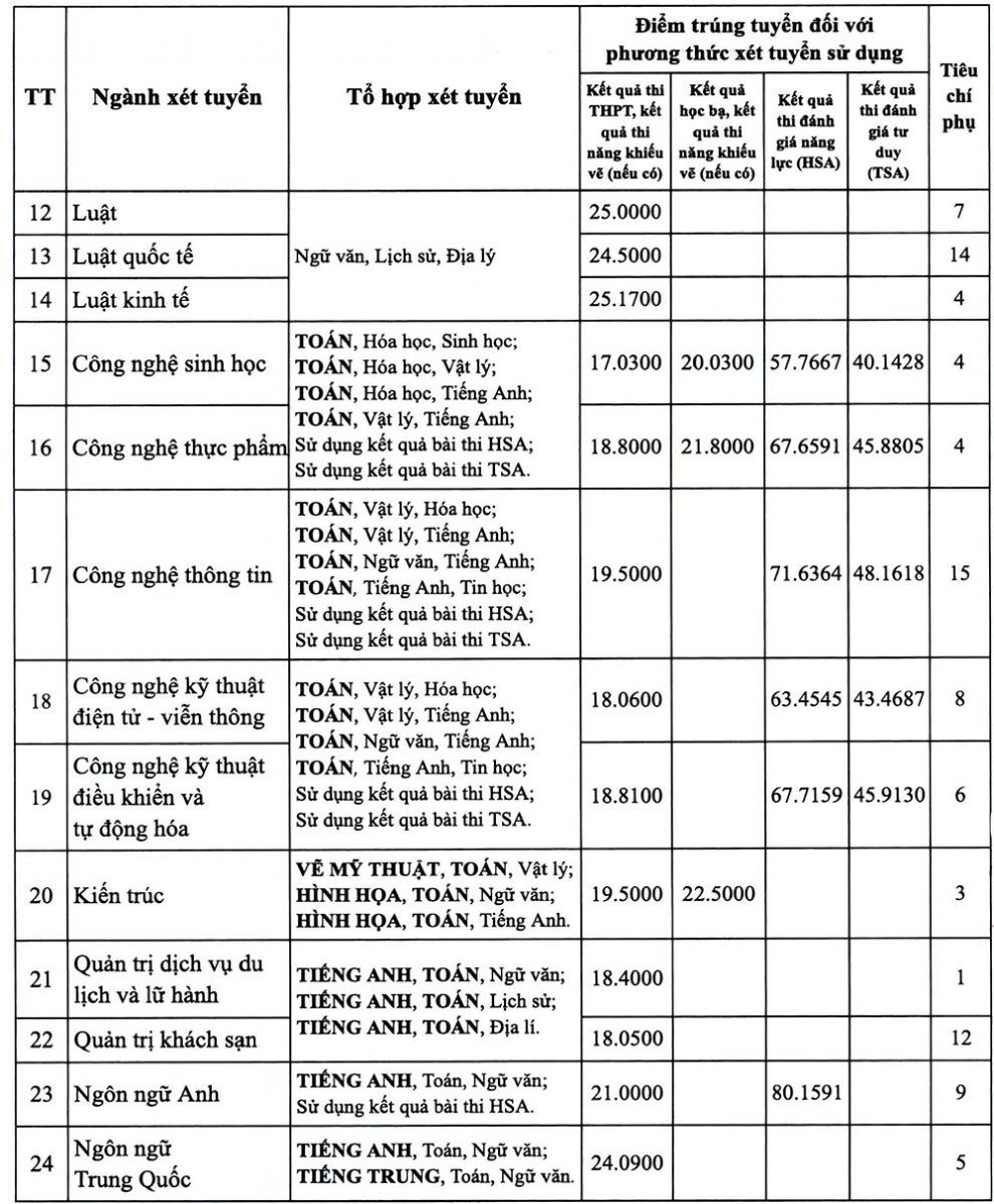 Điểm