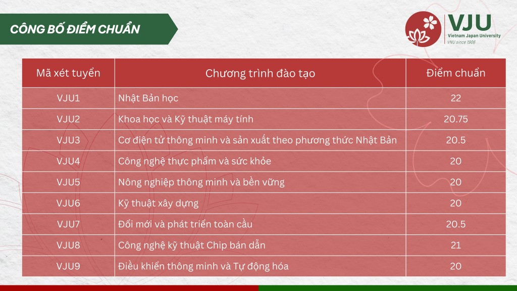 Điểm chuẩn
