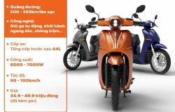 Dat Bike khai trương loạt cửa hàng tại Hà Nội: Tăng tốc trên hành trình chinh phục thị trường xe máy điện