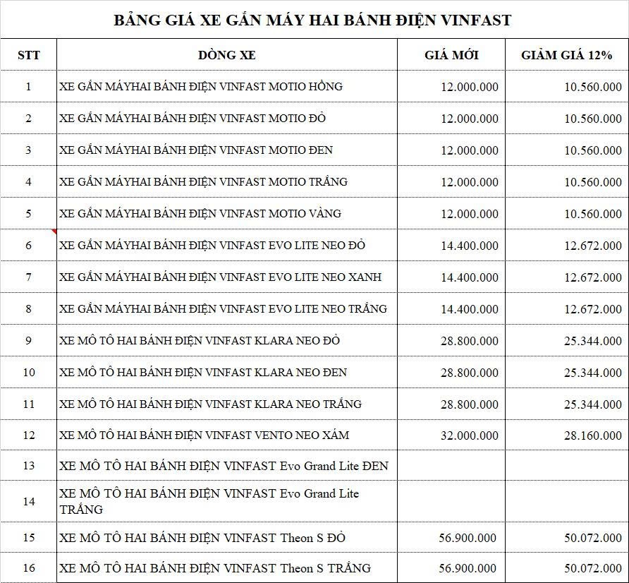 Cửa hàng đang có ưu đãi lớn về giá nhân dịp khai trương