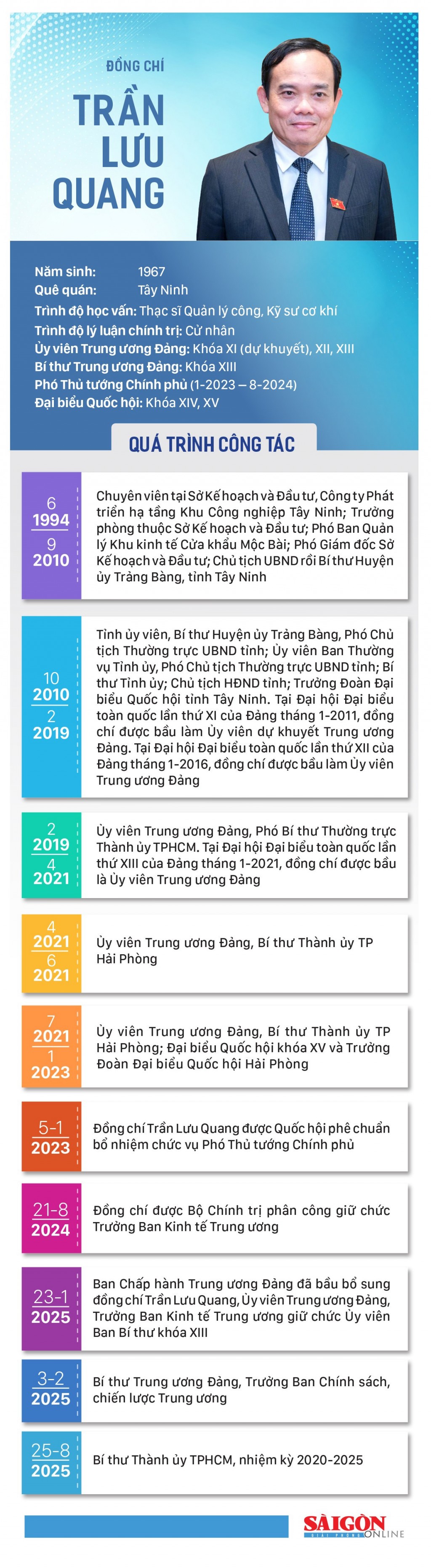 Chân dung tân Bí thư Thành ủy TPHCM Trần Lưu Quang