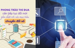 Thúc đẩy đổi mới sáng tạo, chuyển đổi số tạo ra giá trị thực chất cho ngành Tài chính