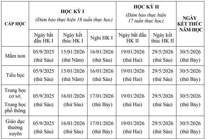 Hà Nội ban hành khung kế hoạch thời gian năm học 2025 - 2026