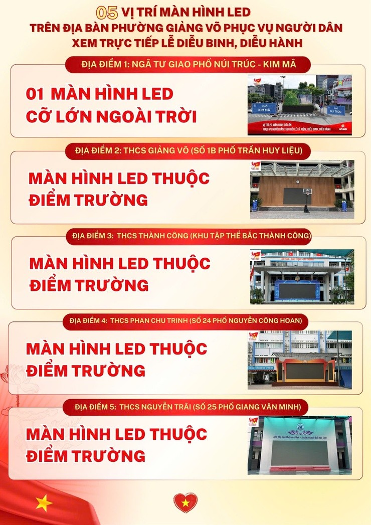 Nhiều màn hình LED phục vụ người dân xem trực tiếp Lễ diễu binh