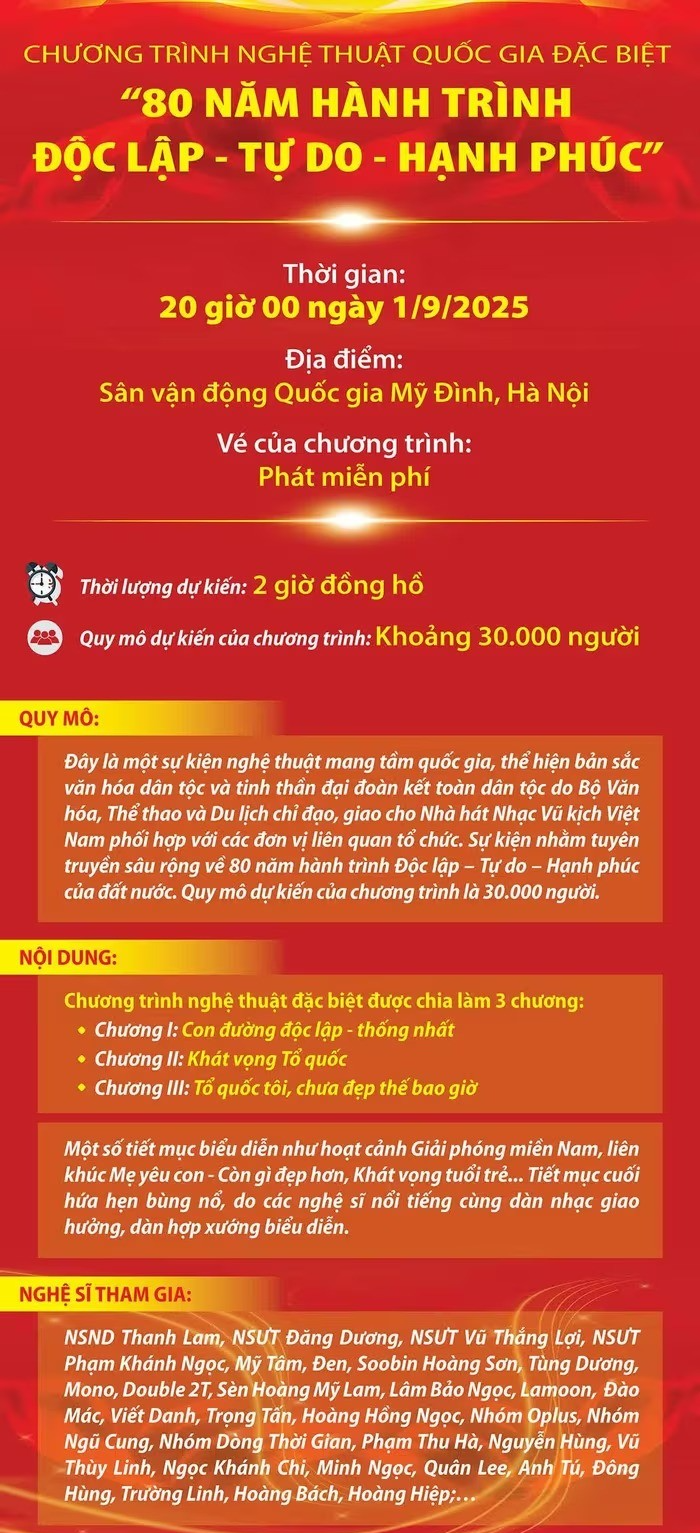 Chương trình 