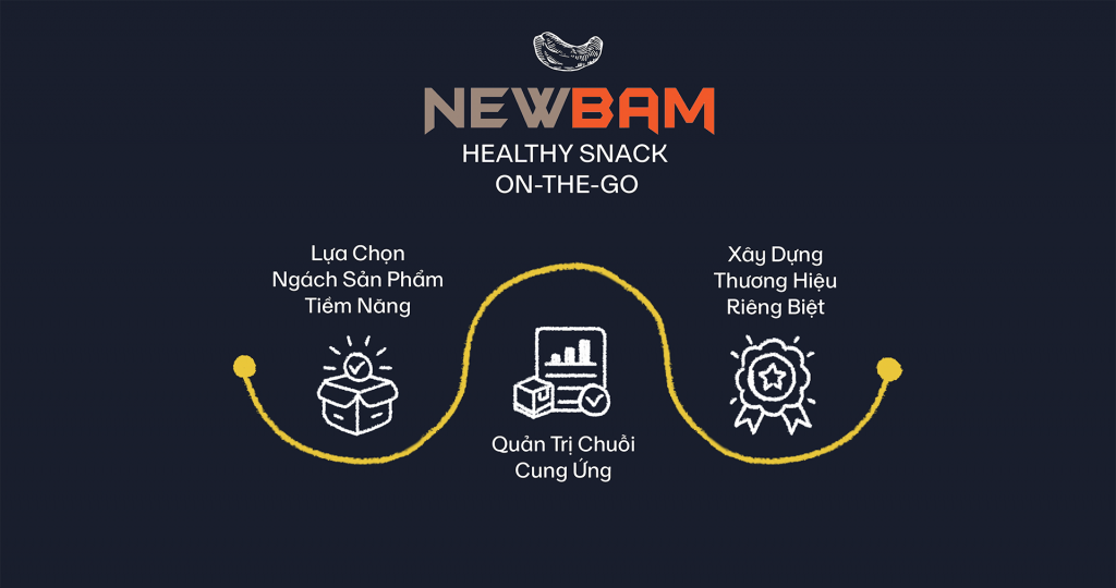 Thành công của NEWBAM là minh chứng cho một chiến lược đúng đắn, giúp xây dựng thương hiệu, gia tăng giá trị nông sản Việt trên thị trường toàn cầu