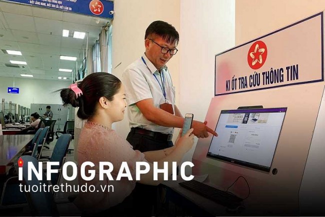 Hà Nội chấn chỉnh việc yêu cầu nộp giấy tờ đã tích hợp số