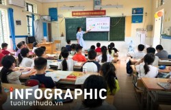 Những nhóm học sinh, sinh viên được giảm học phí