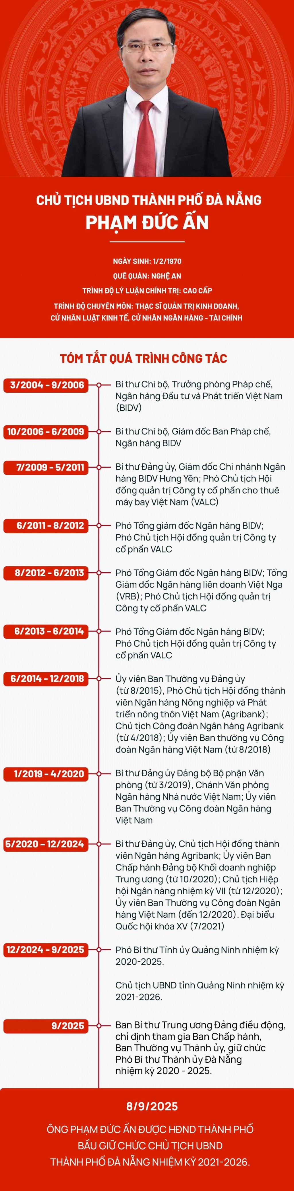 Chân dung tân Chủ tịch UBND thành phố Đà Nẵng Phạm Đức Ấn